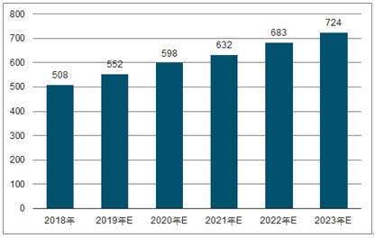 岐山2023年中国无纺布行业全景图谱